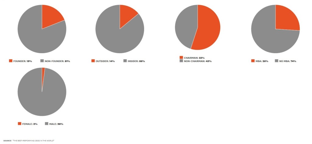 Pie_Chart_CSR_SLSV