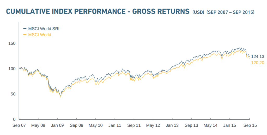 SLSV_CSR_Graph