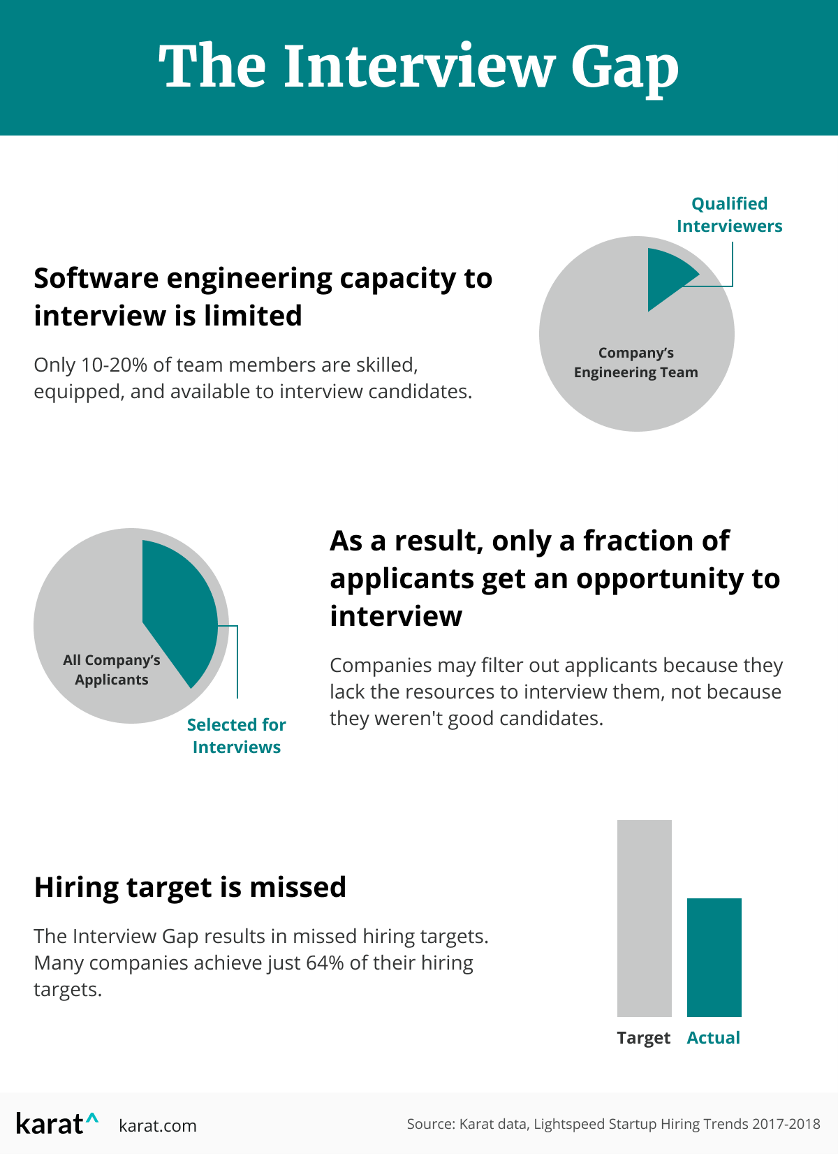 Why economic growth depends on closing the interview gap - SLSV - A ...