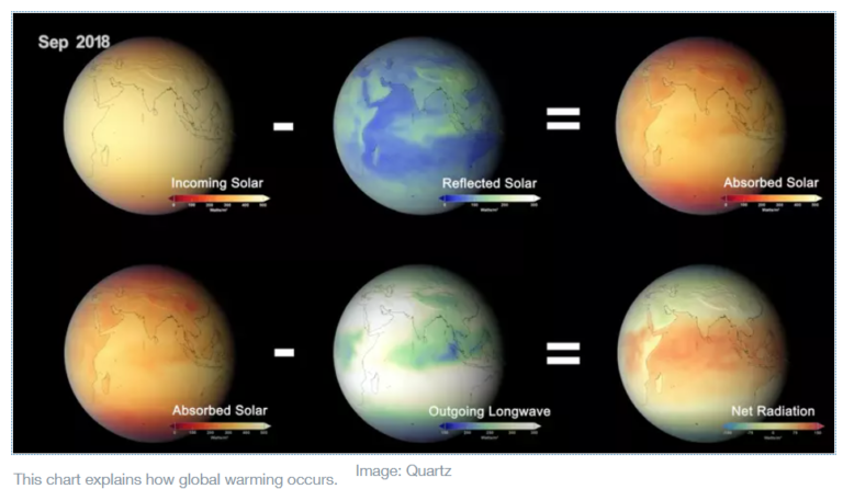 How space observation is highlighting humanity’s impact on climate